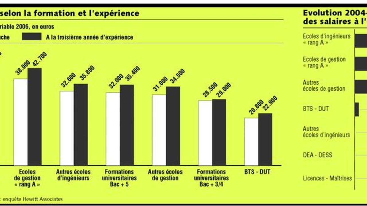 Classement De La Profession Comptable 2019 Maintien De Position