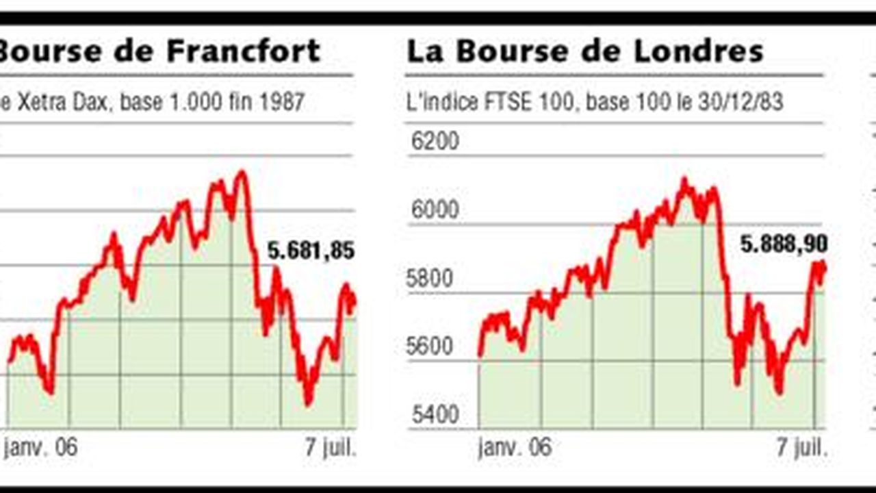 La Bourse de New York en repli après l'avertissement de 3M Les Echos