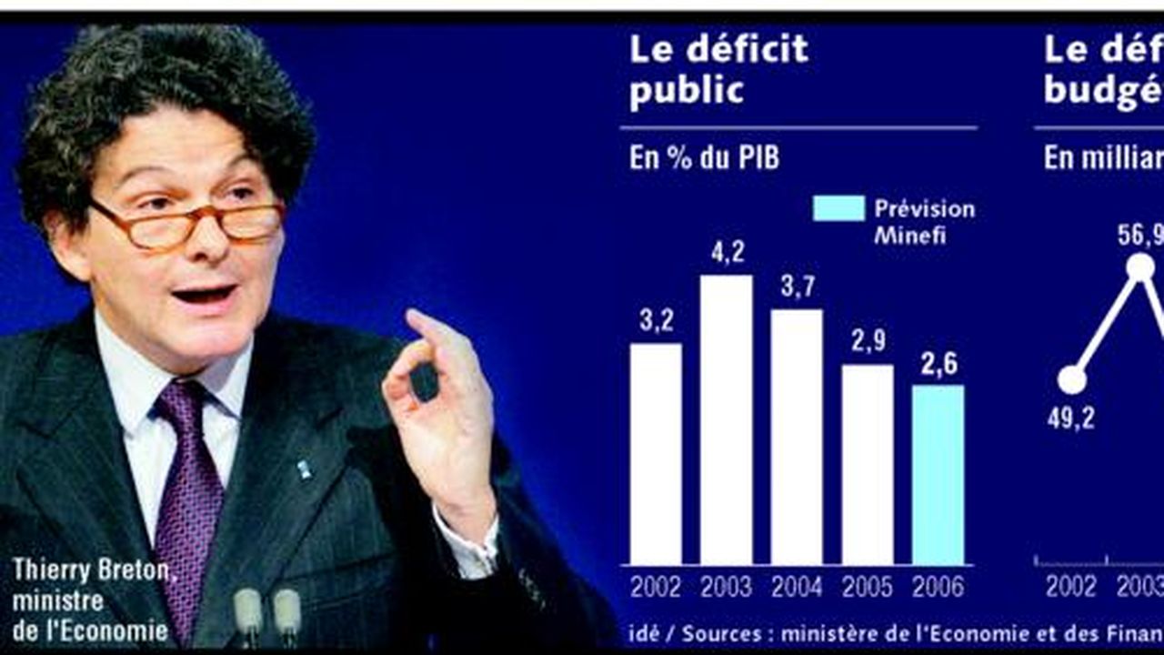 Budget : Le Gouvernement Vise 41 Milliards D'euros De Déficit L'année ...