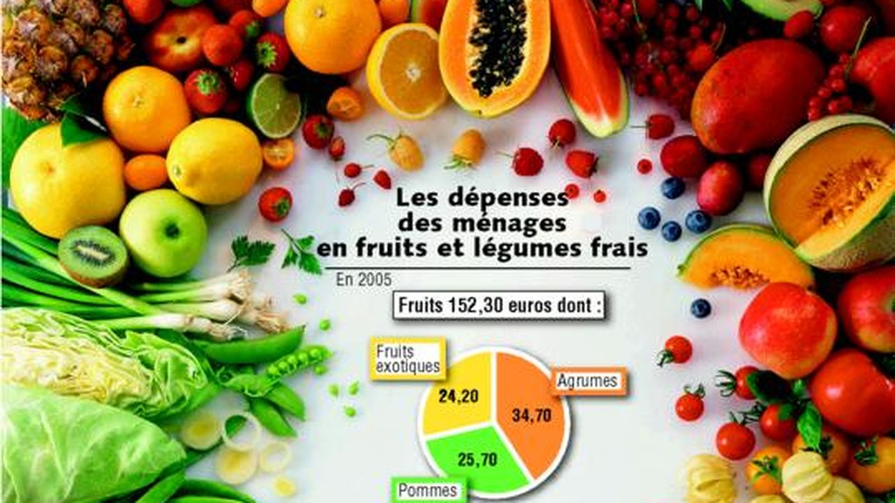 Les Fruits et Légumes Frais