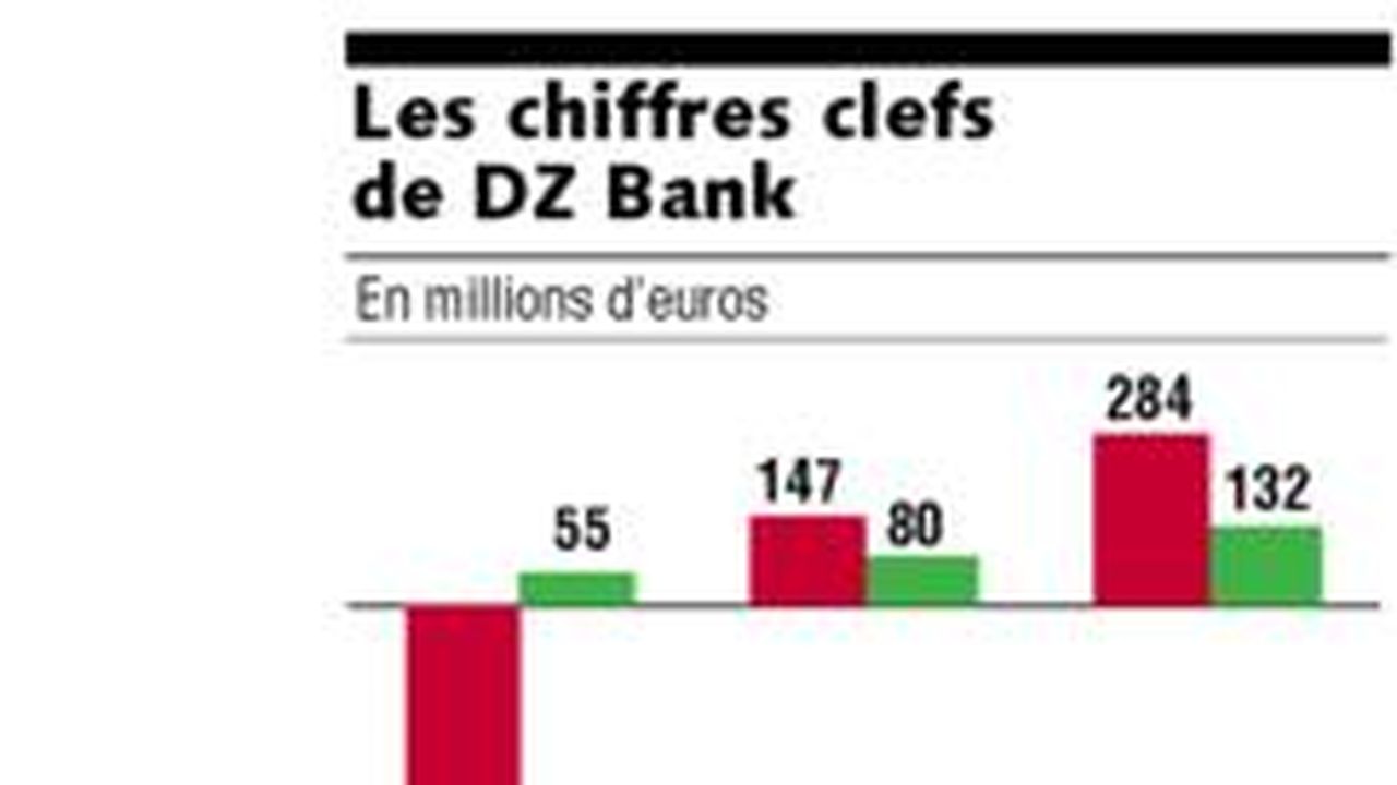 Dz Bank Conserve Ses Espoirs De Fusion Avec Wgz Bank Les Echos