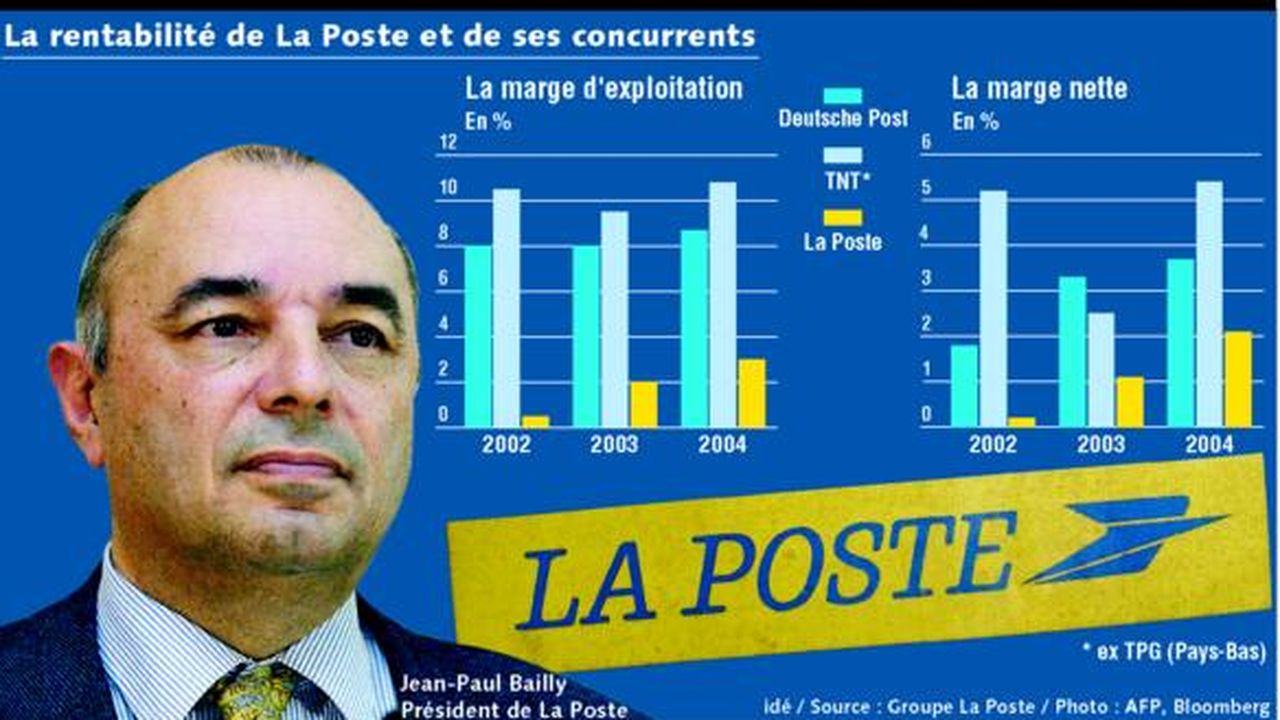 Le Groupe La Poste Tres Loin Encore De Ses Concurrents Europeens Les Echos