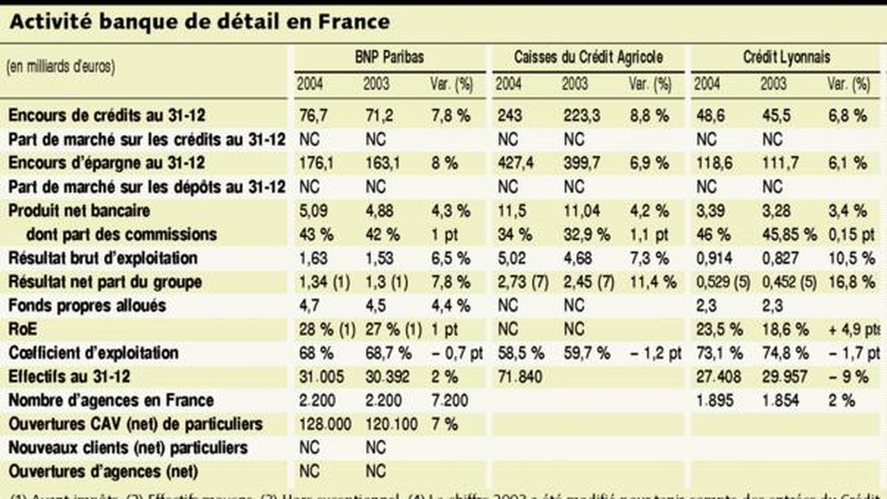 Conquérir De Nouveaux Clients, Un Impératif Pour La Banque De Détail ...