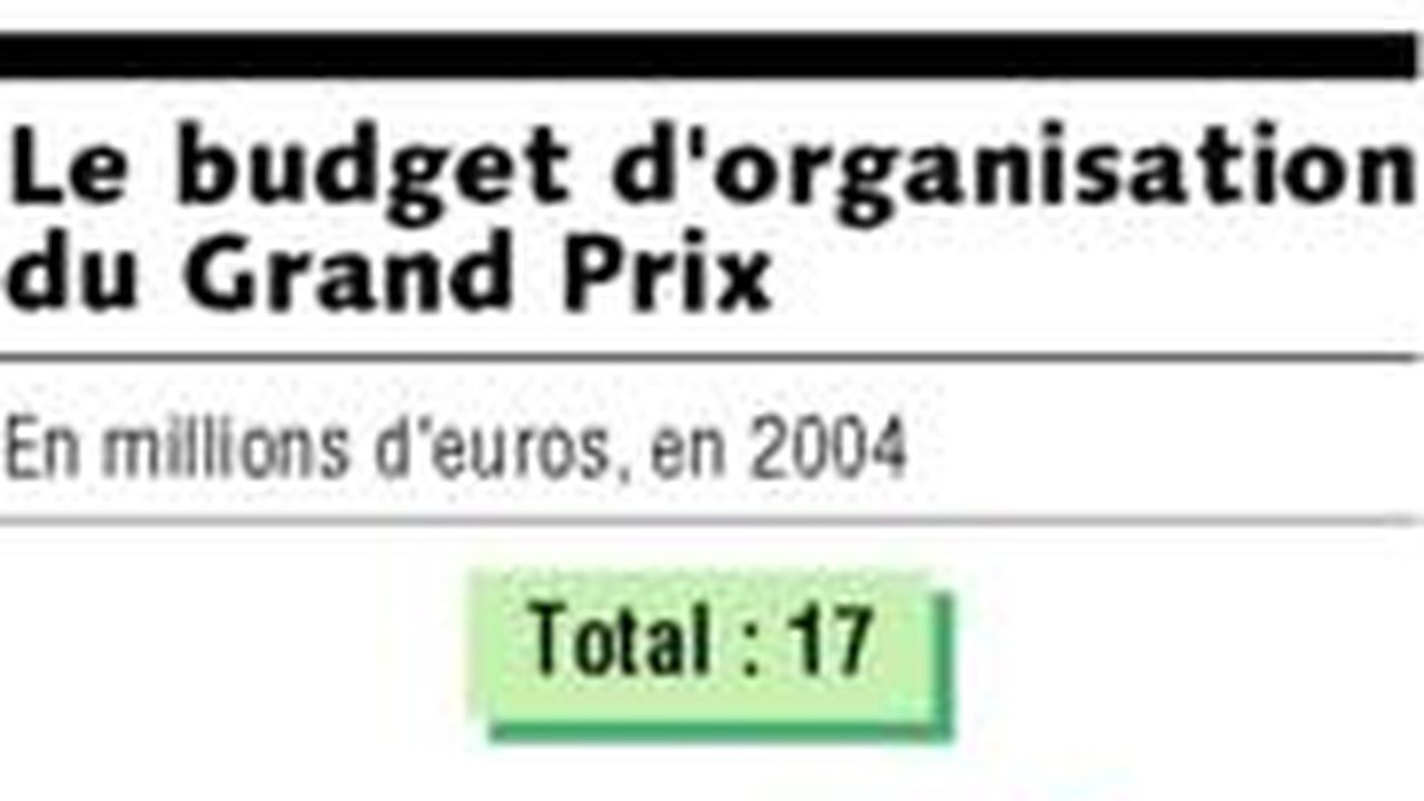 Formule 1 : le difficile pari du Grand Prix de France | Les Echos