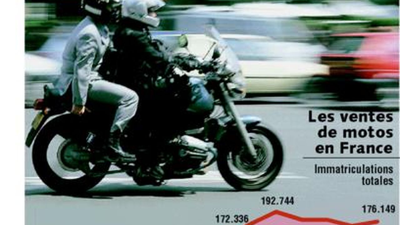 Étude : les motardes dépensent plus pour leur moto que les motards.