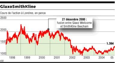 Valtrex Bon Marché