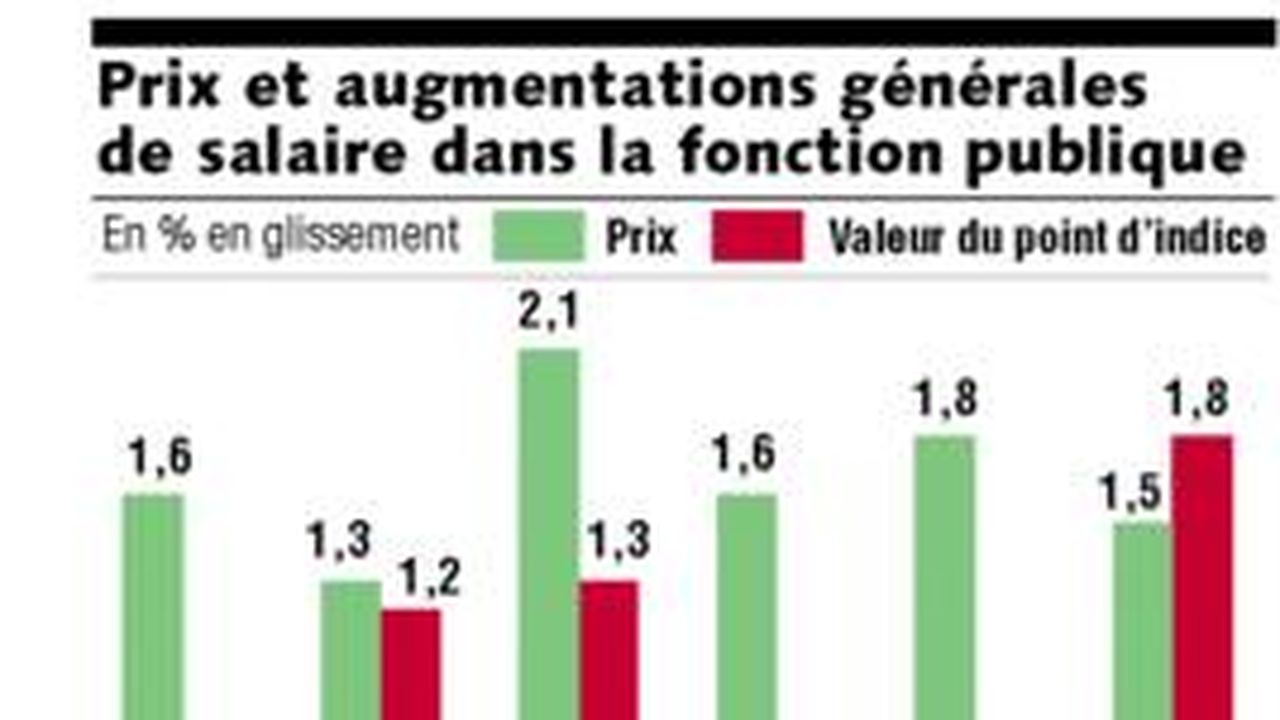 Les Fédérations De Fonctionnaires Aussi Cherchent à Mobiliser Sur Les ...