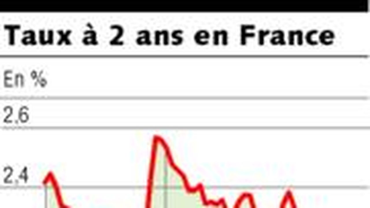 Les Espoirs D'une Baisse Des Taux En Europe Affectent L'euro | Les Echos