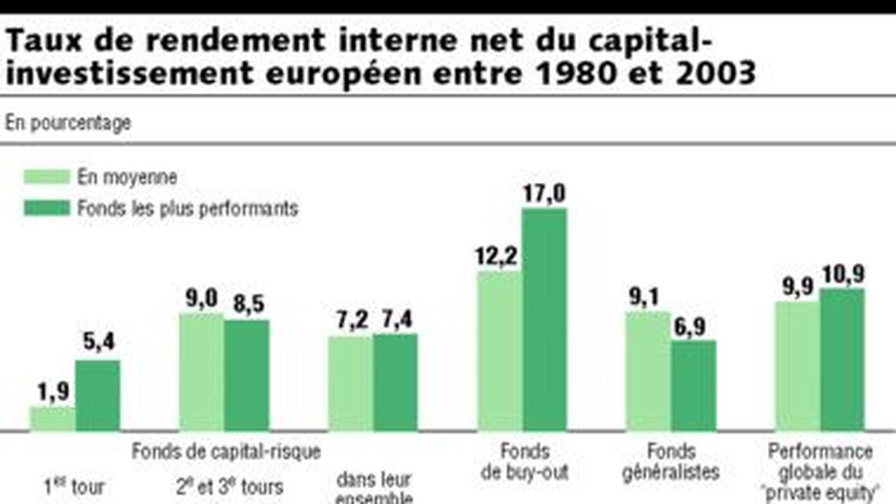 Les Acteurs Du Non-coté Fêtent Par Anticipation Le Retour à Meilleure ...