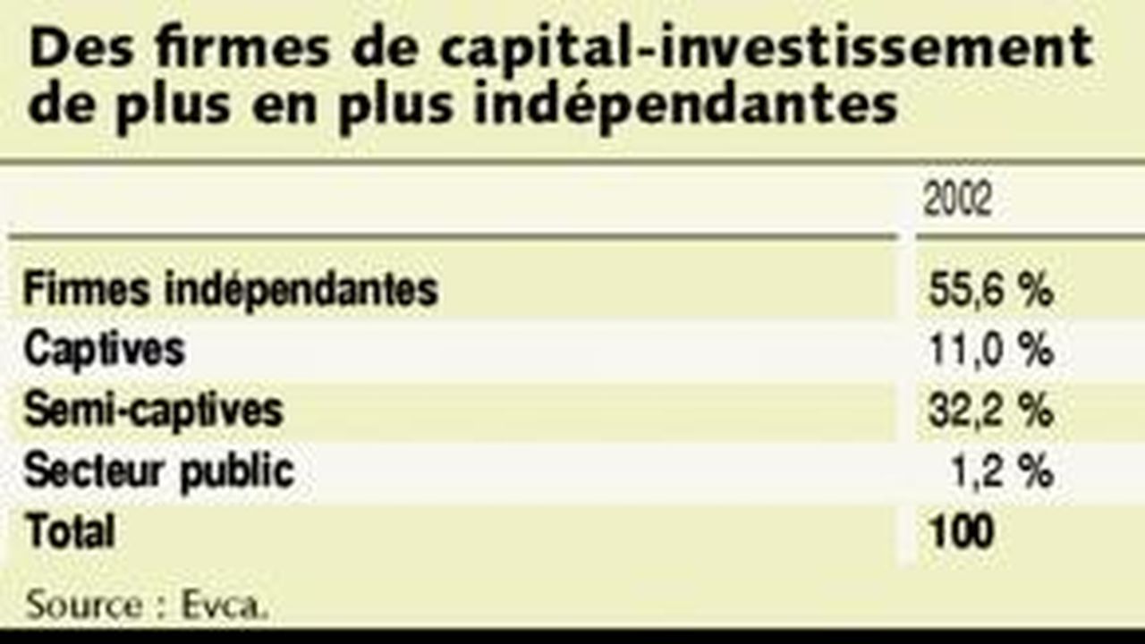 BNP Paribas Continue à Se Désengager De L'investissement Dans Le Non ...