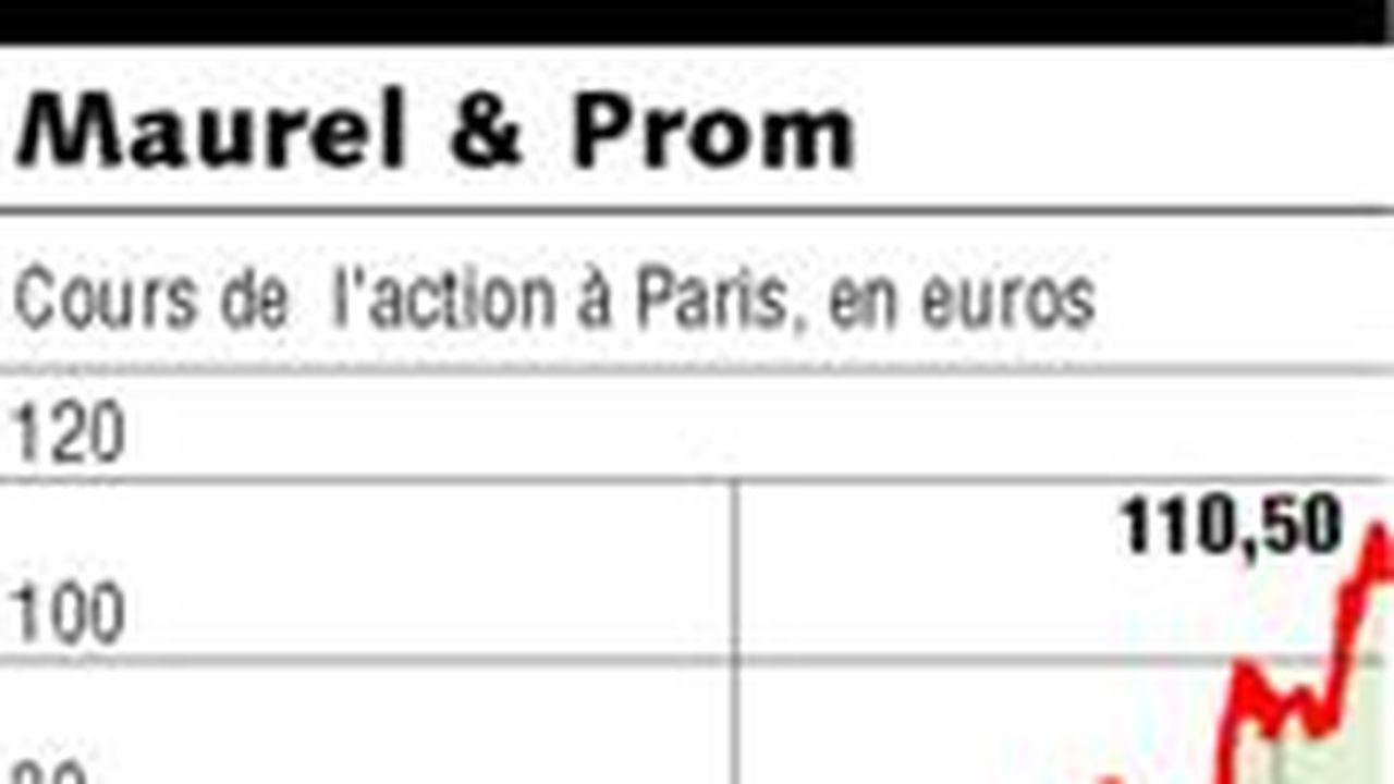 L'action Maurel & Prom Multipliée Par 5 En Un An | Les Echos