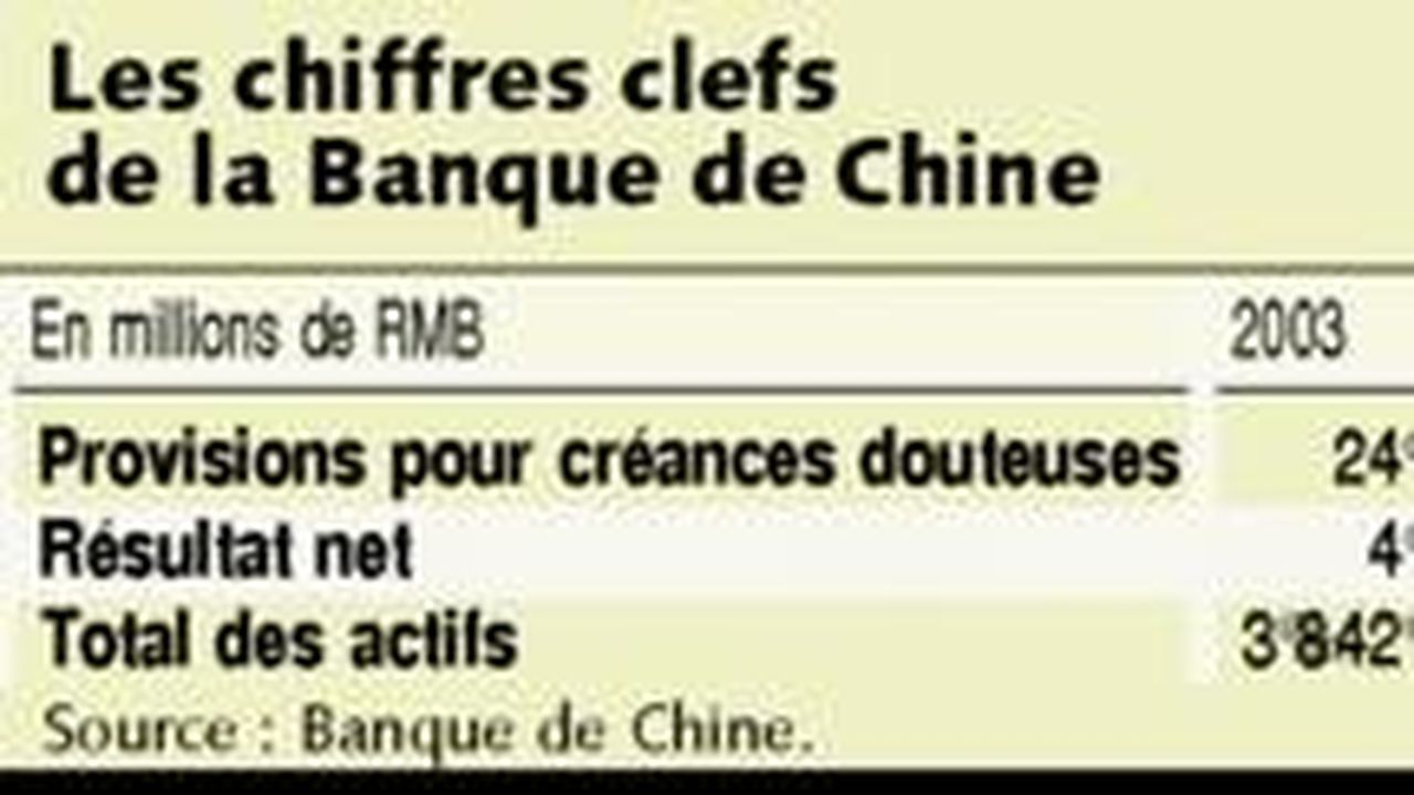 La Banque De Chine Devient Une Société Par Actions | Les Echos