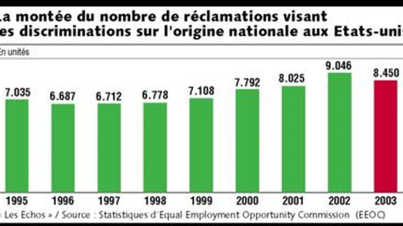 Graphique: Les pays où l'on parle le plus de langues