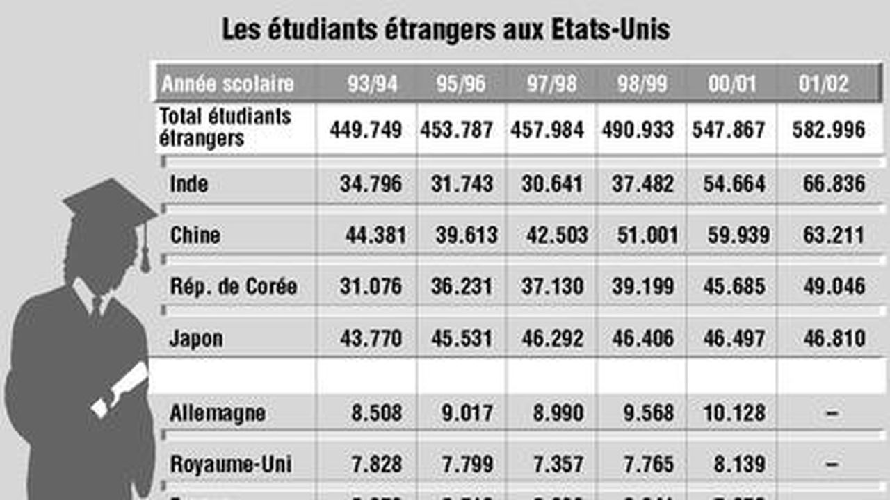 Les défis éthiques de la recherche académique : le cas de la france et des  états‑unis