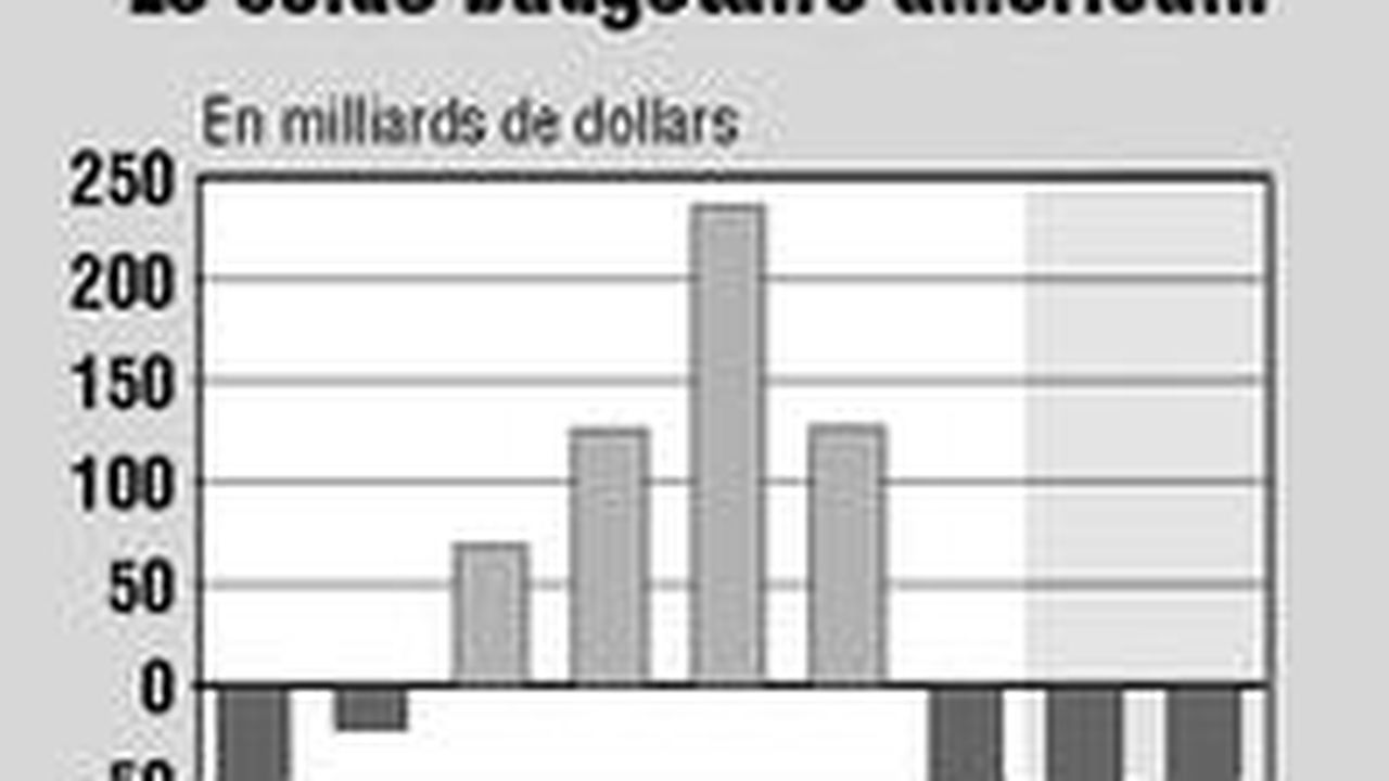 La Maison-Blanche S'apprête à Chiffrer Le Budget De Guerre à Près D'une ...