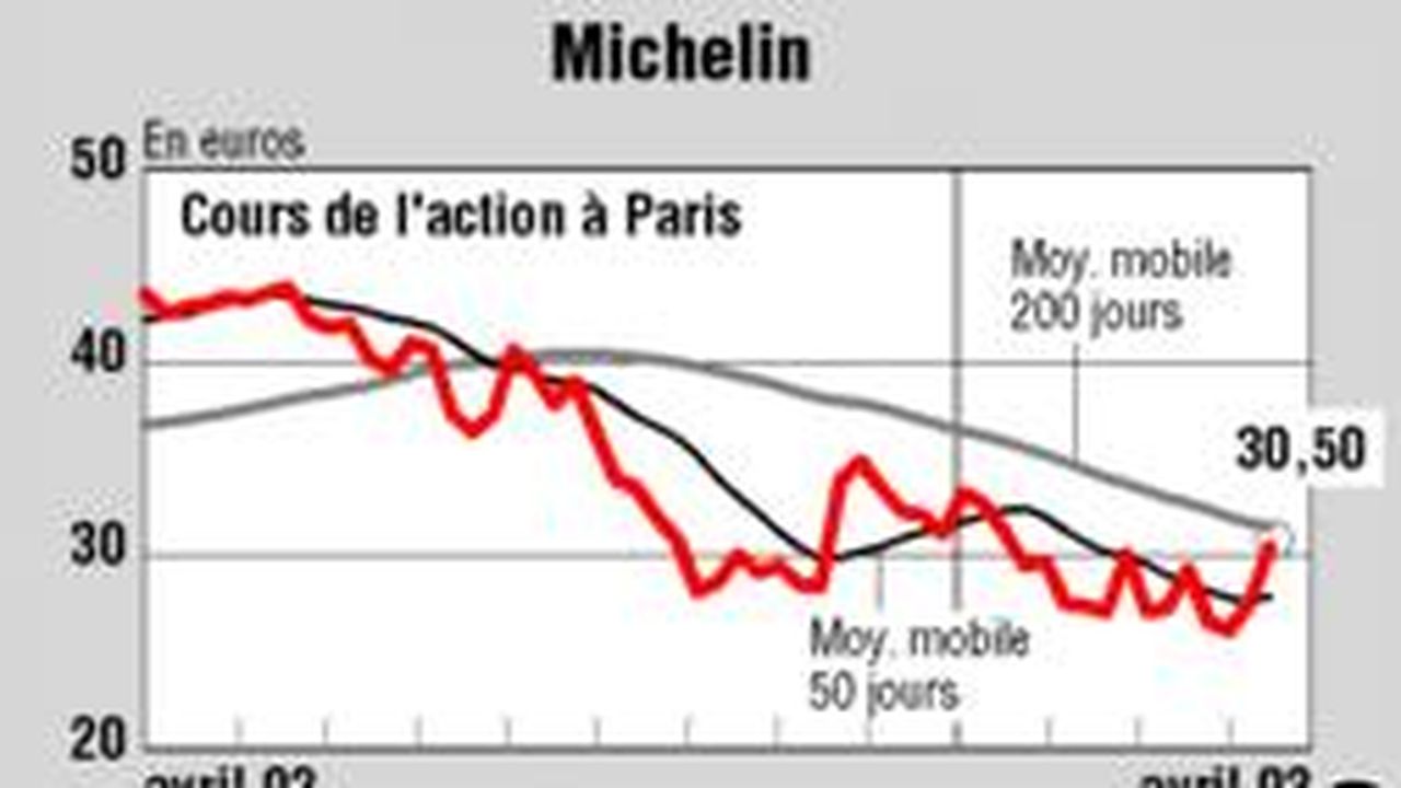 MICHELIN | Les Echos