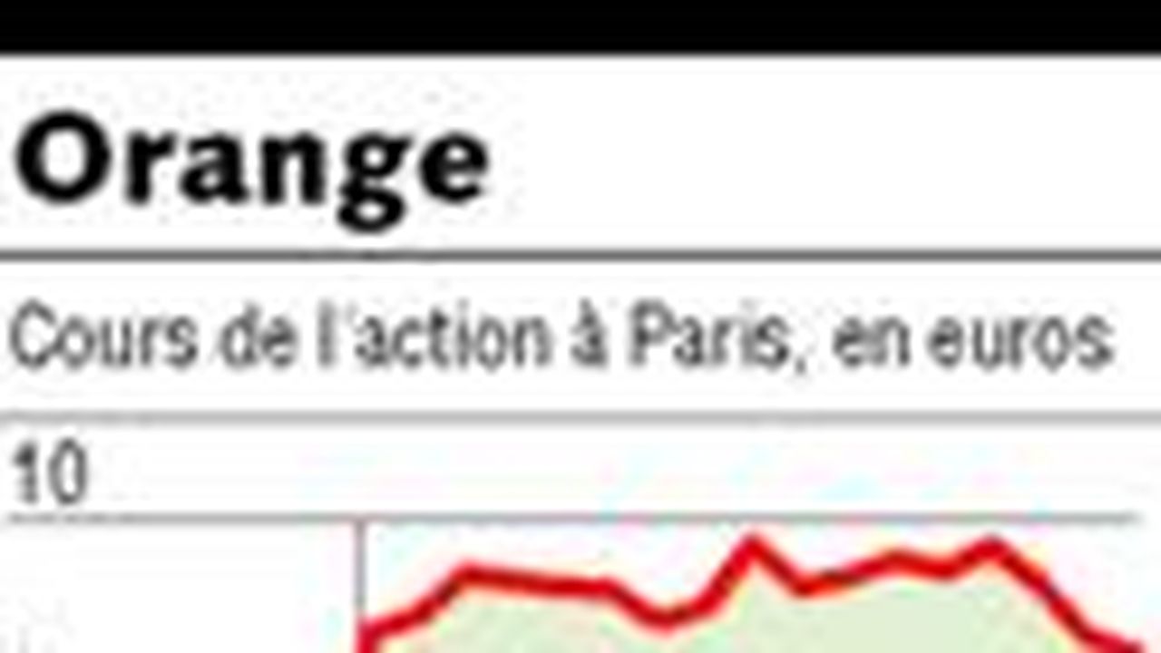 Orange Sort Du Cac 40 Et Du Sbf 120 Les Echos