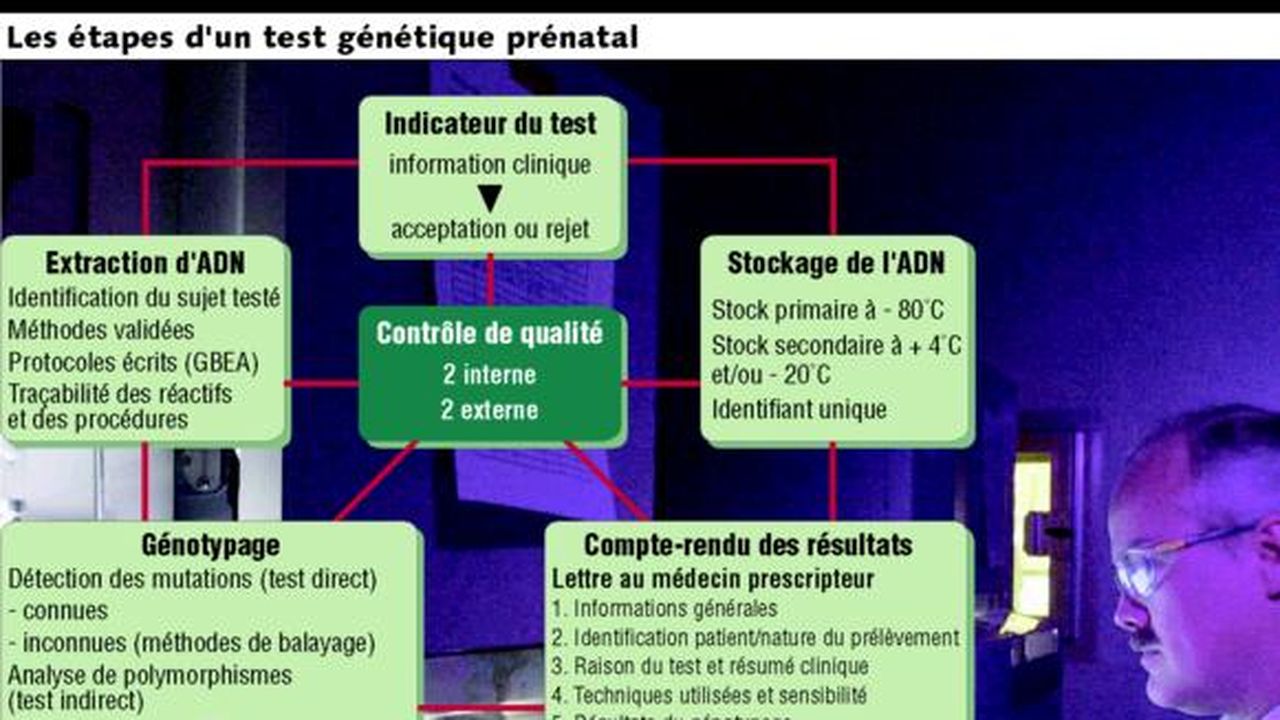 2èmes rencontres pluridisciplinaires de diagnostic prénatal