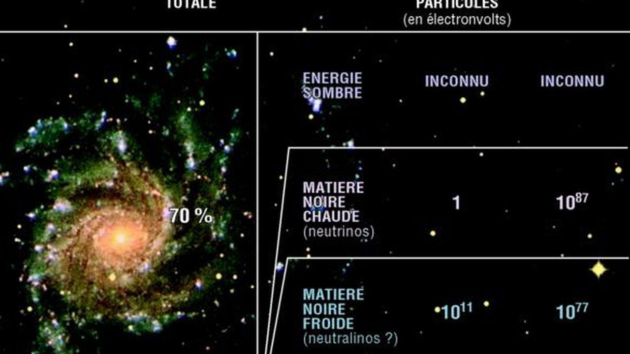 Les Cachotteries De L Univers Vedettes De 2003 Les Echos