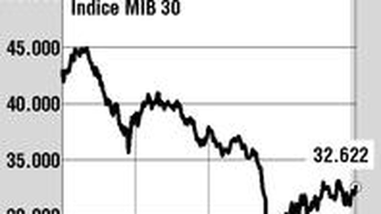 Mib30 indice clearance