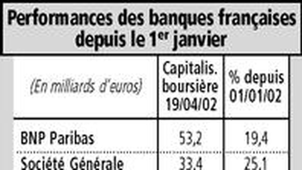 Les Spéculations Sur L'avenir Des Banques Françaises Portent Leurs ...