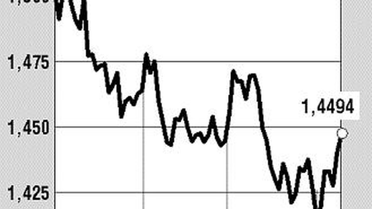 Le dollar poursuit sa chute face à l'euro et la livre