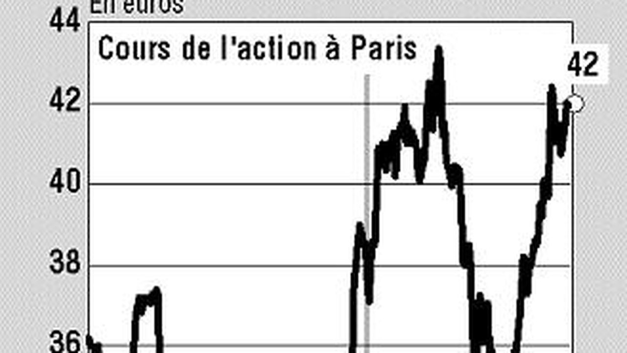 Michelin Cede La Majeure Partie De Sa Participation Dans Psa Peugeot Citroen Les Echos