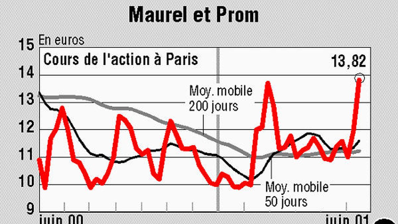 MAUREL ET PROM | Les Echos