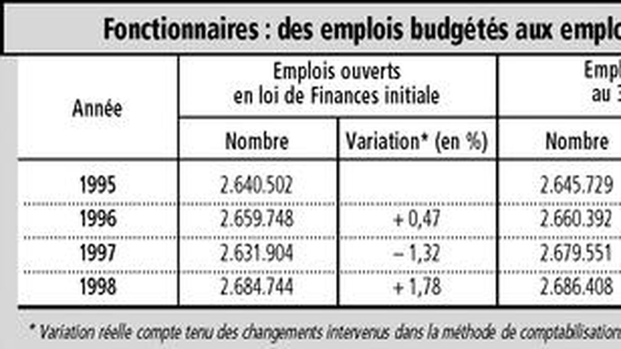 Emplois Et Primes Des Fonctionnaires : Le Tableau Accablant De La Cour ...