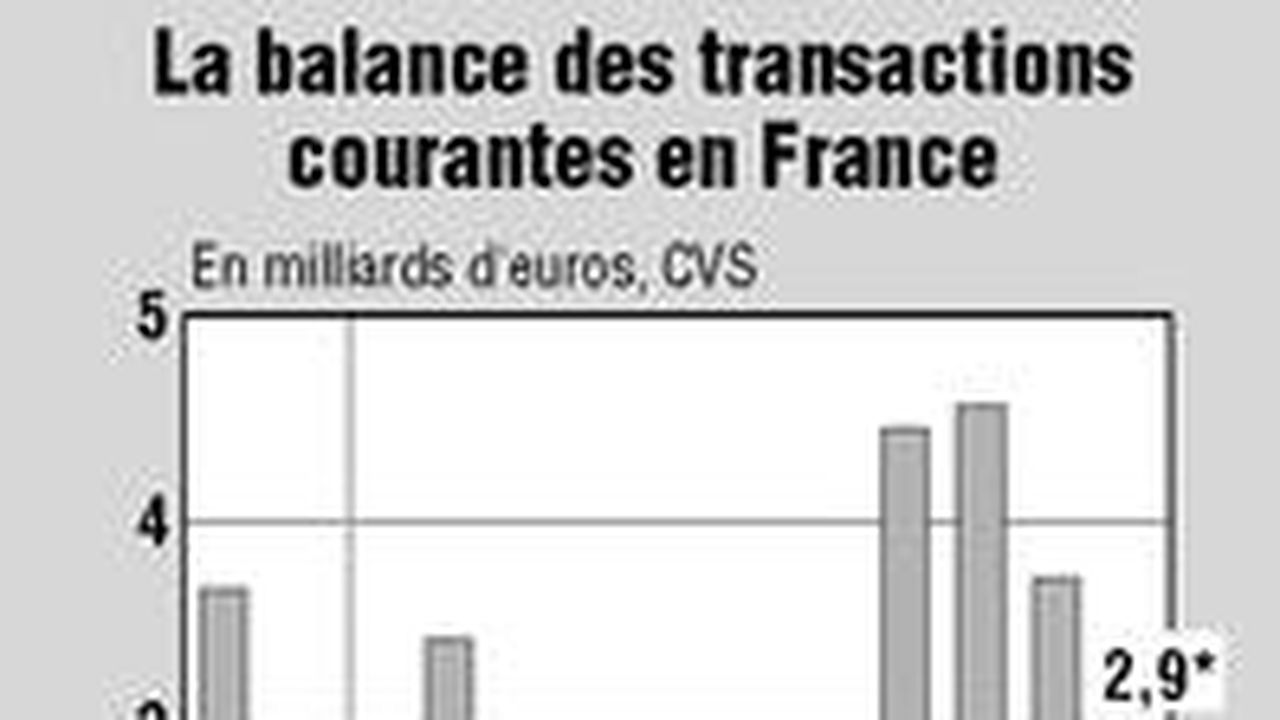 Le Dynamisme Des Investissements Français à L'étranger Ne Se Dément Pas ...