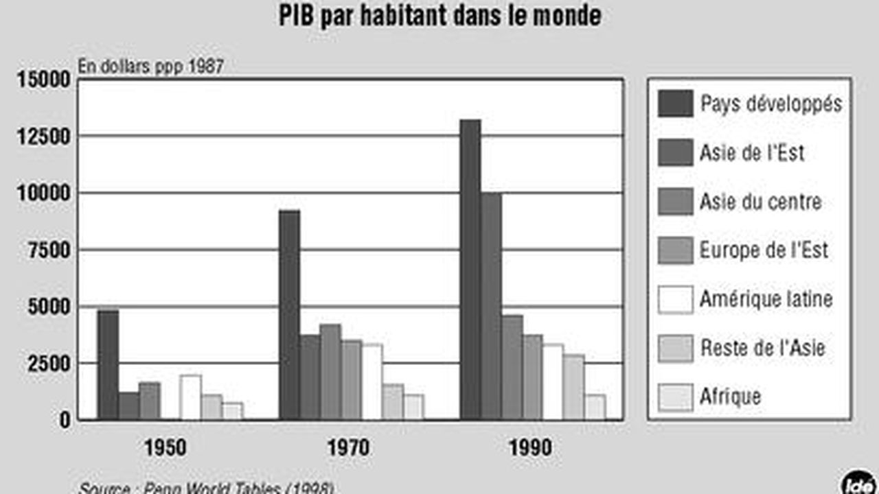 l-am-rique-latine-souffre-d-une-croissance-m-diocre-les-echos