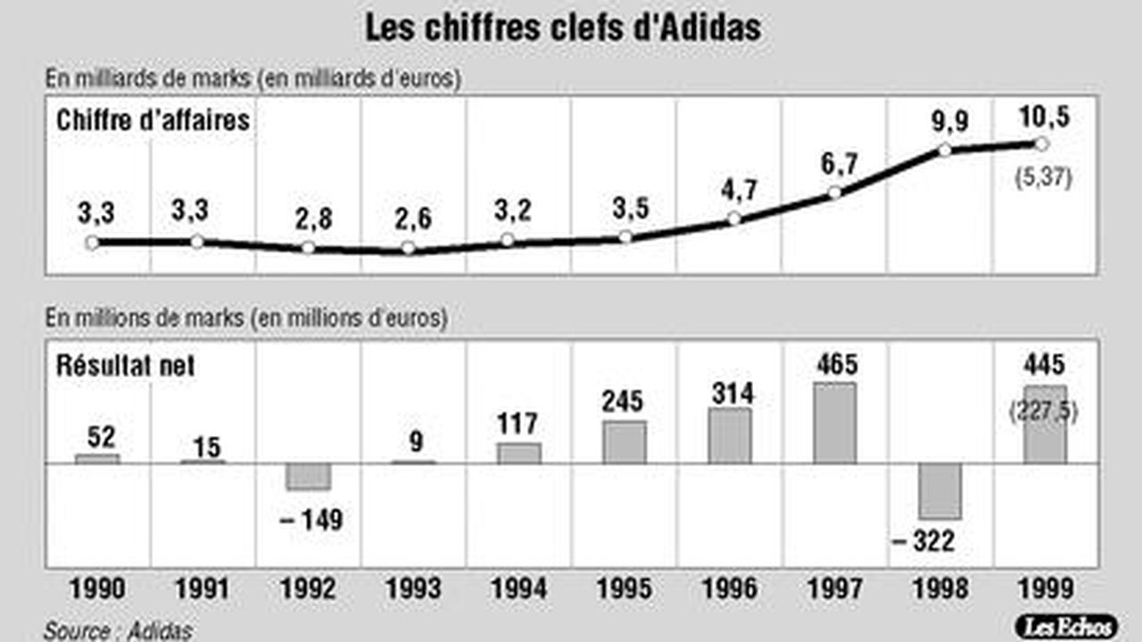 División estoy sediento Detener Le groupe Adidas-Salomon s'apprête à tourner la page Robert Louis-Dreyfus |  Les Echos