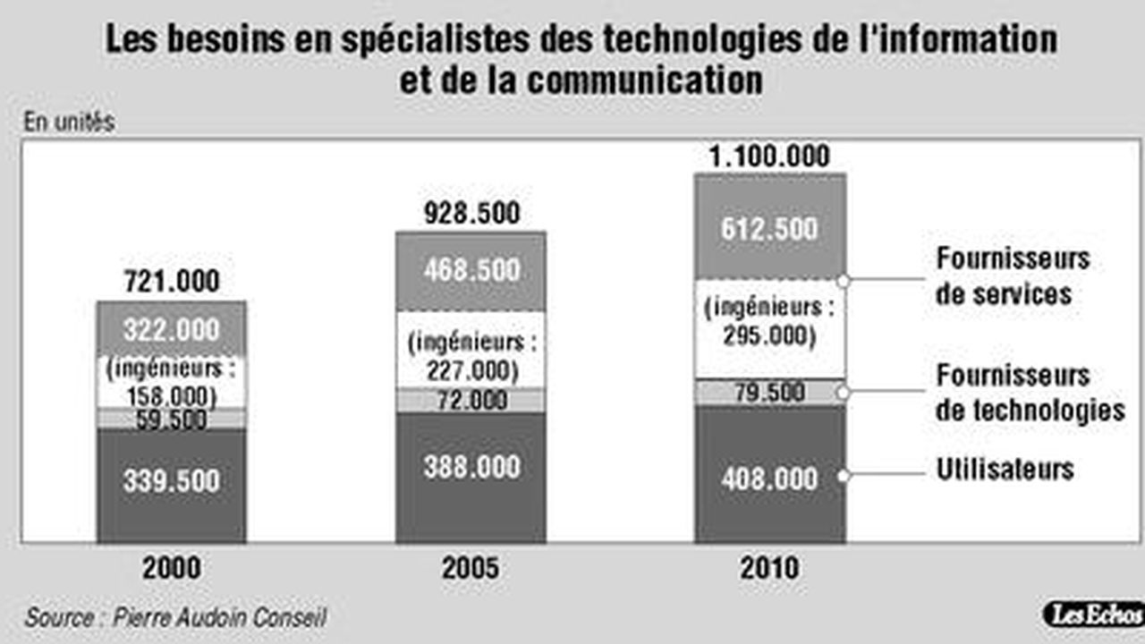 La Pénurie D'informaticiens Menace Les Ambitions De La Nouvelle ...