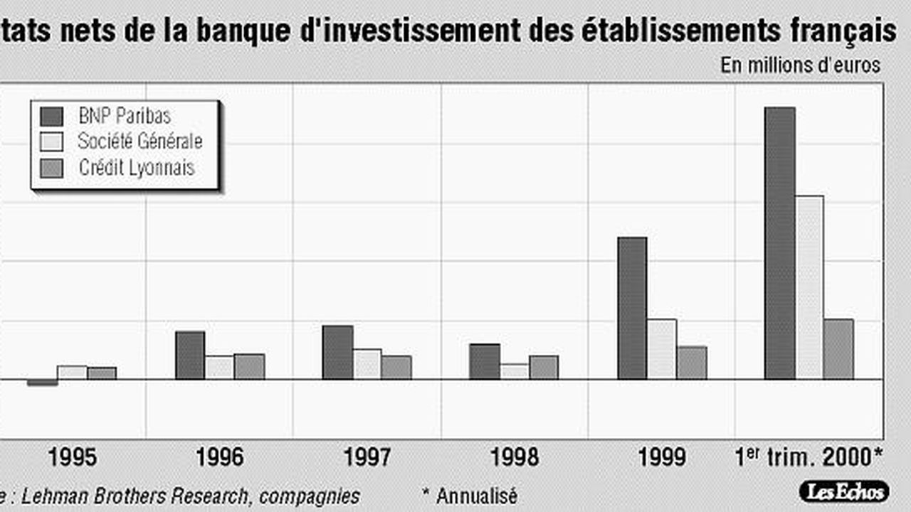 La Banque D'investissement à La Française Très Décotée | Les Echos