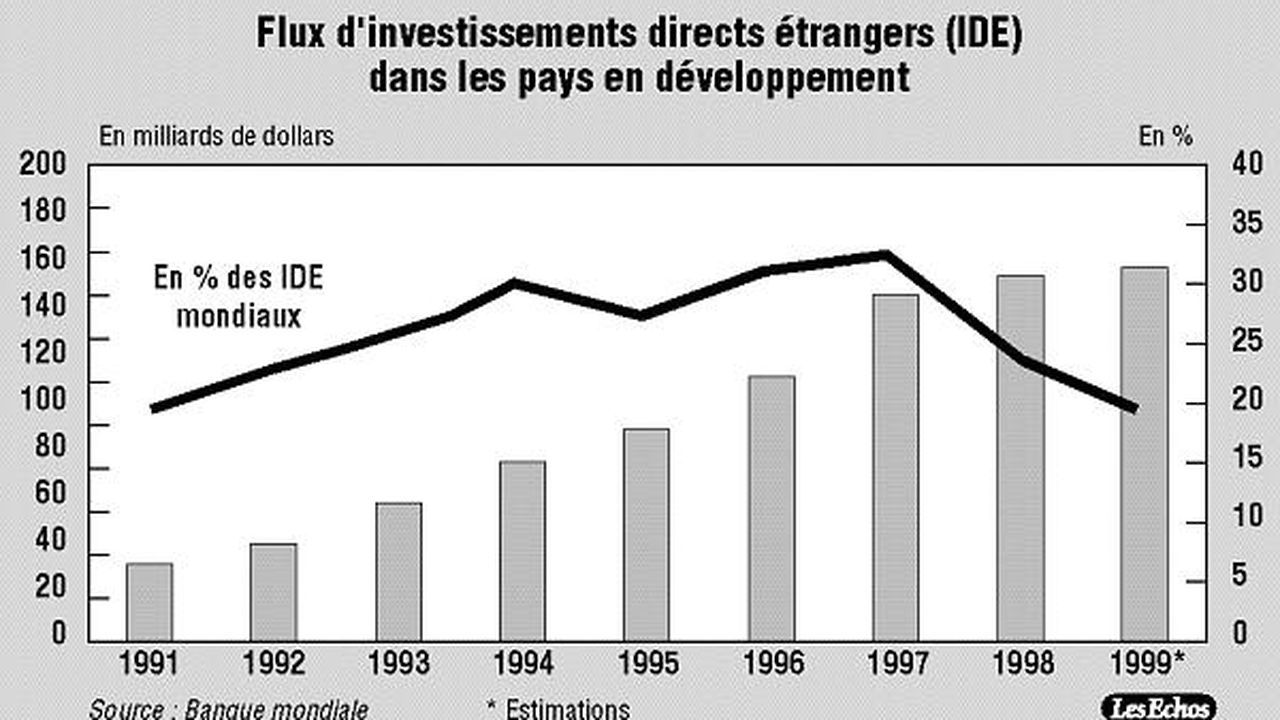 Pour Les Pays En Développement, 2000 S'annonce Comme Une Année Des ...