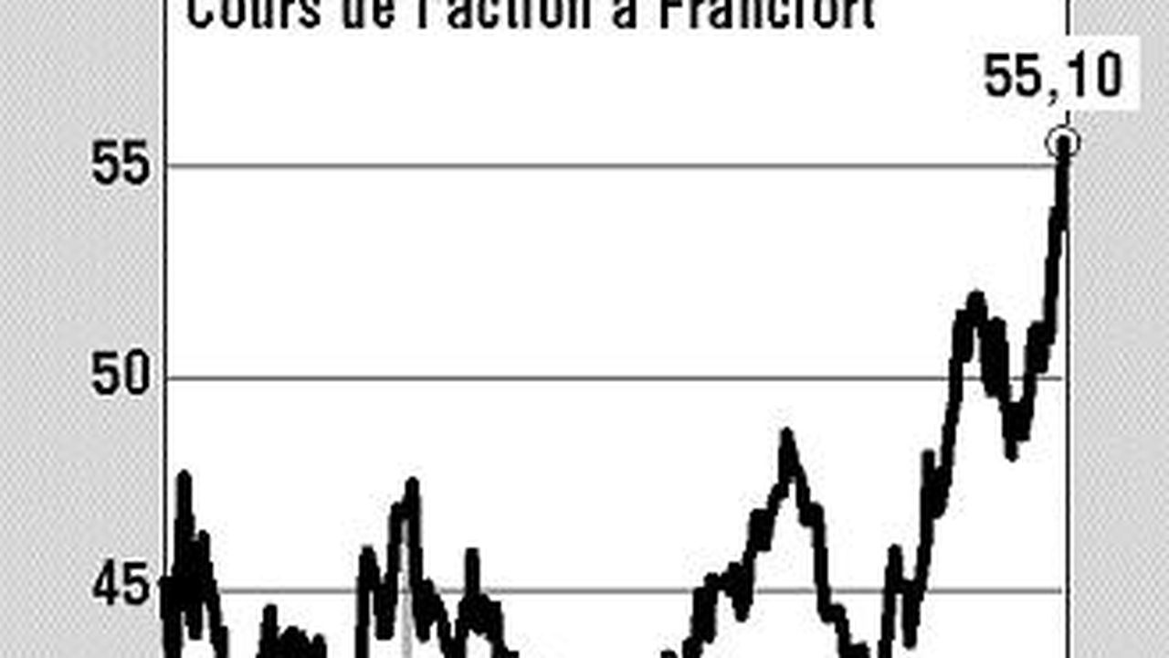 Bayer les futures révisions stratégiques font grimper le titre en