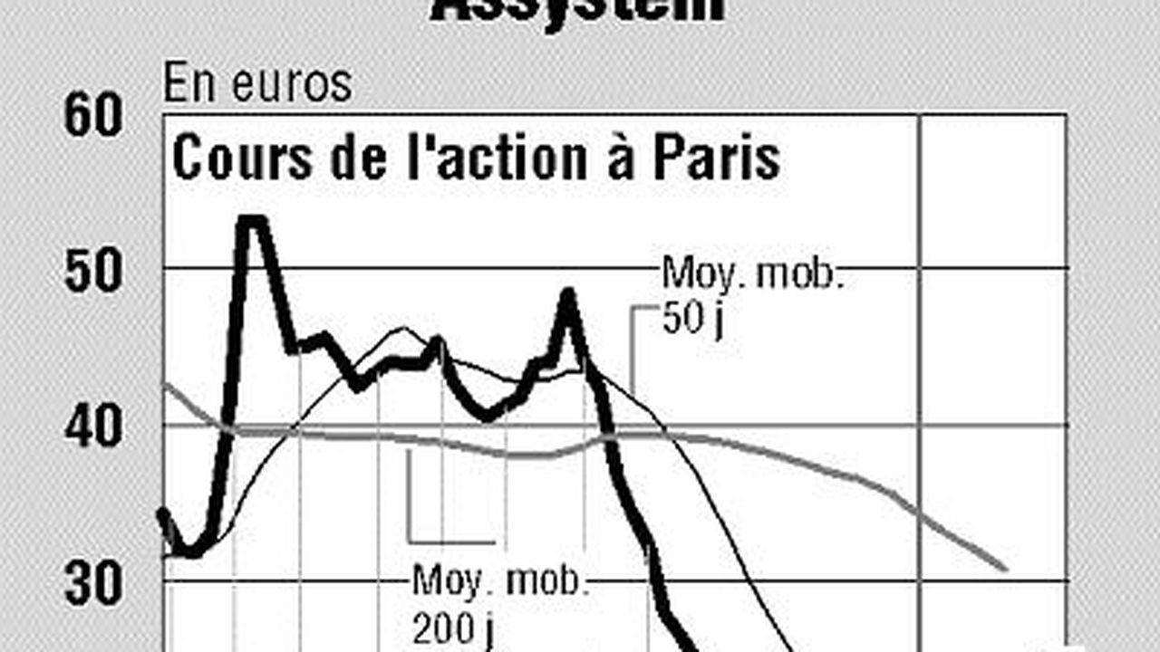 ASSYSTEM | Les Echos