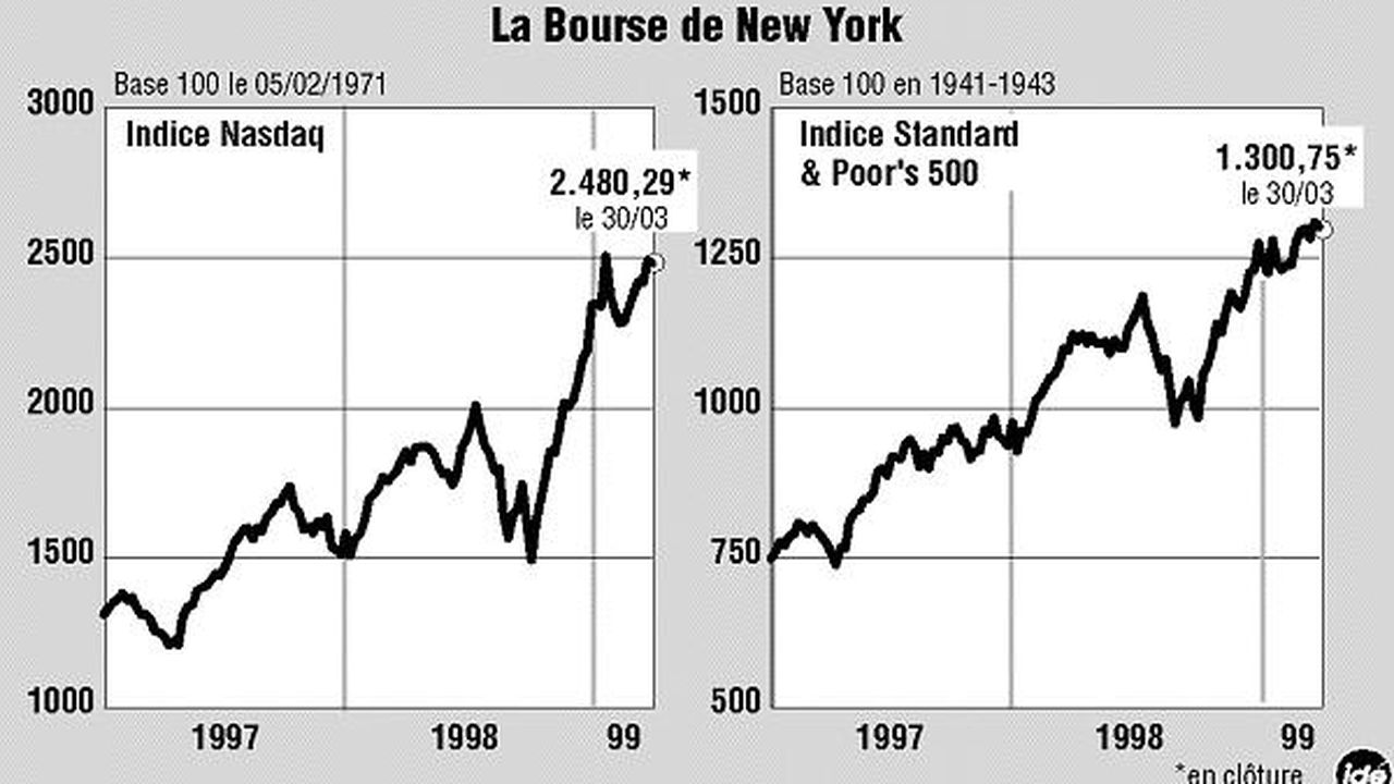 La Bourse de New York écartelée entre l'envie de poursuivre son