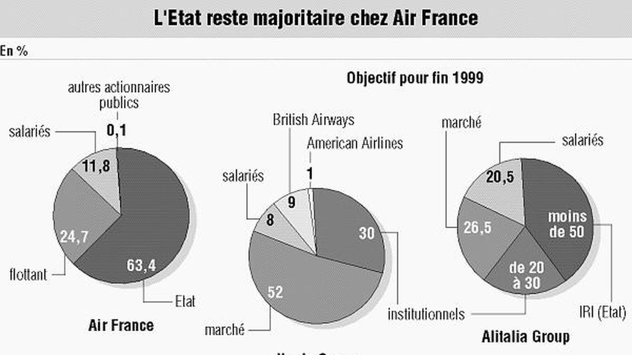 Quelles Stratégies De Privatisation ? | Les Echos