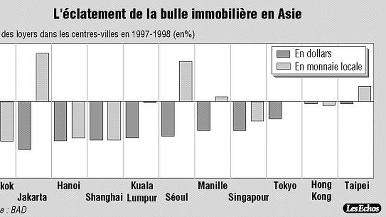 La BAD Confirme Une Lente Sortie De Crise De L'Asie | Les Echos