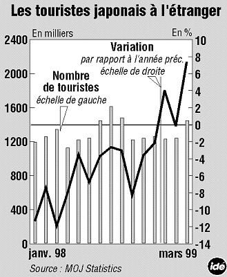 Comment réussir un changement historique de siège social ? - LVMH