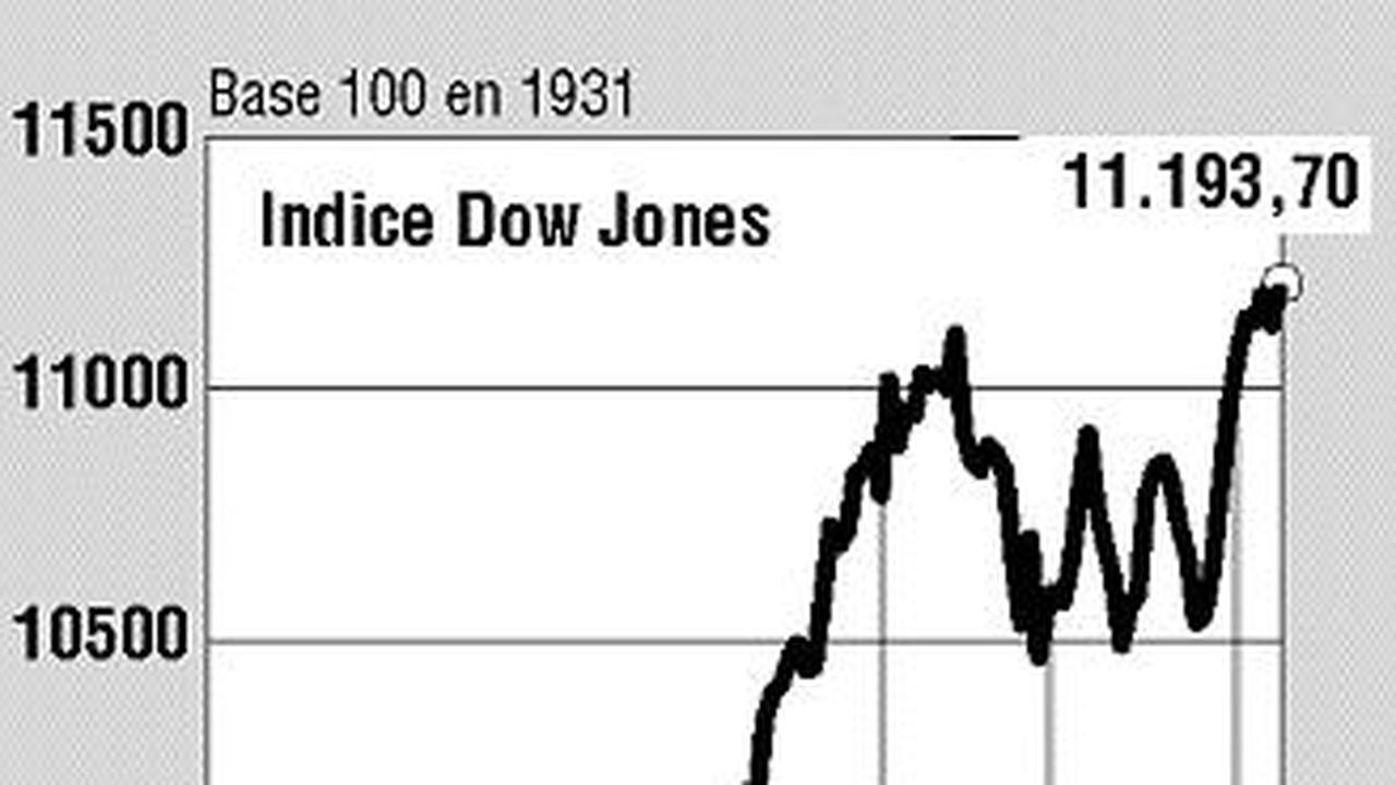 Records en série à la Bourse de New York Les Echos