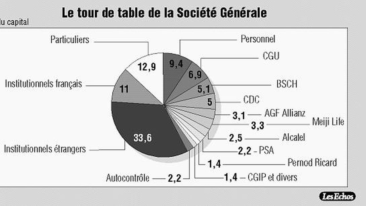 La Societe Generale Vise Une Rentabilite Des Fonds Propres De