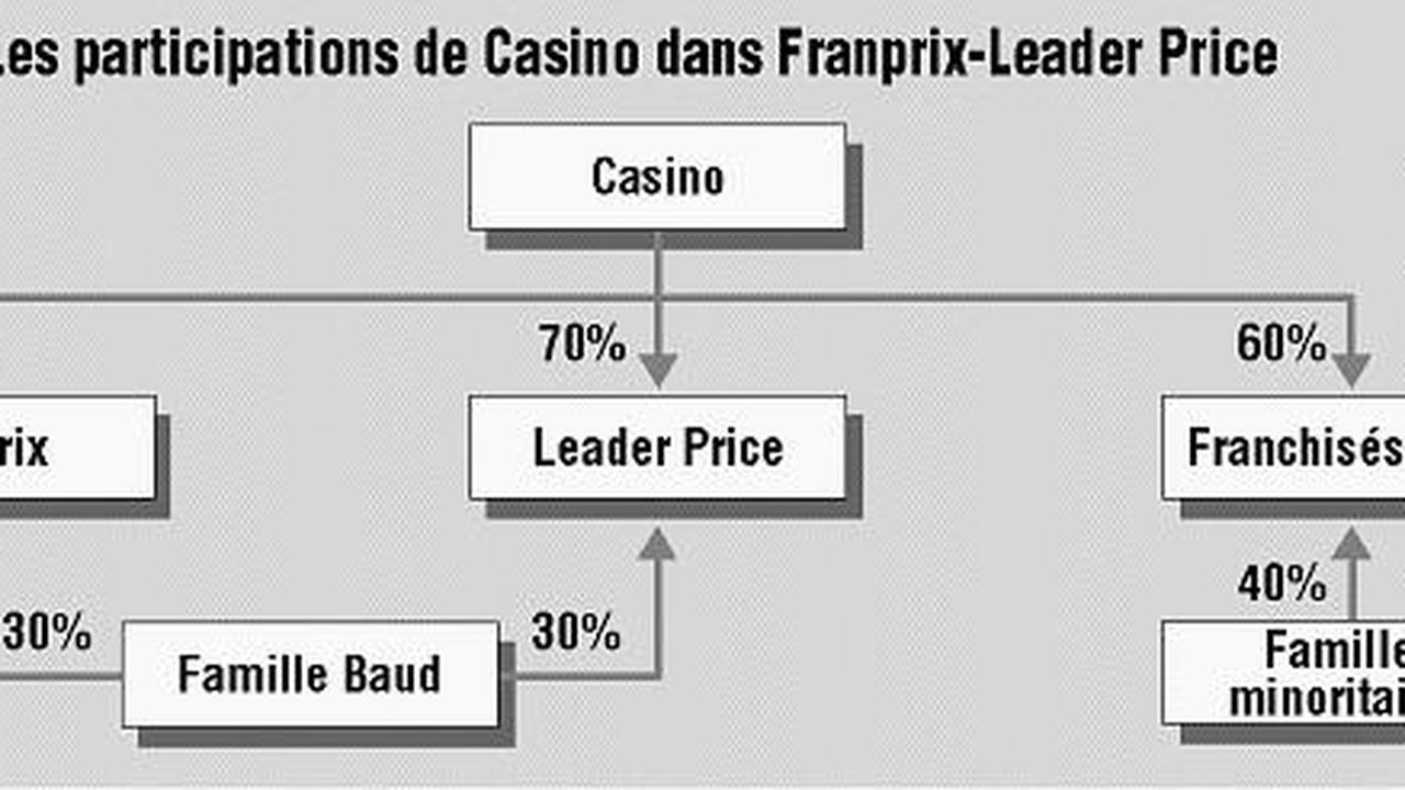 Franprix Leader Price Casino