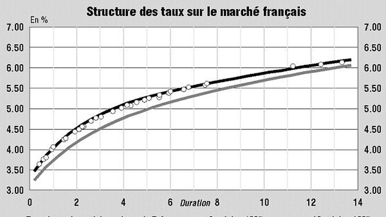 Redistribution Des Cartes | Les Echos