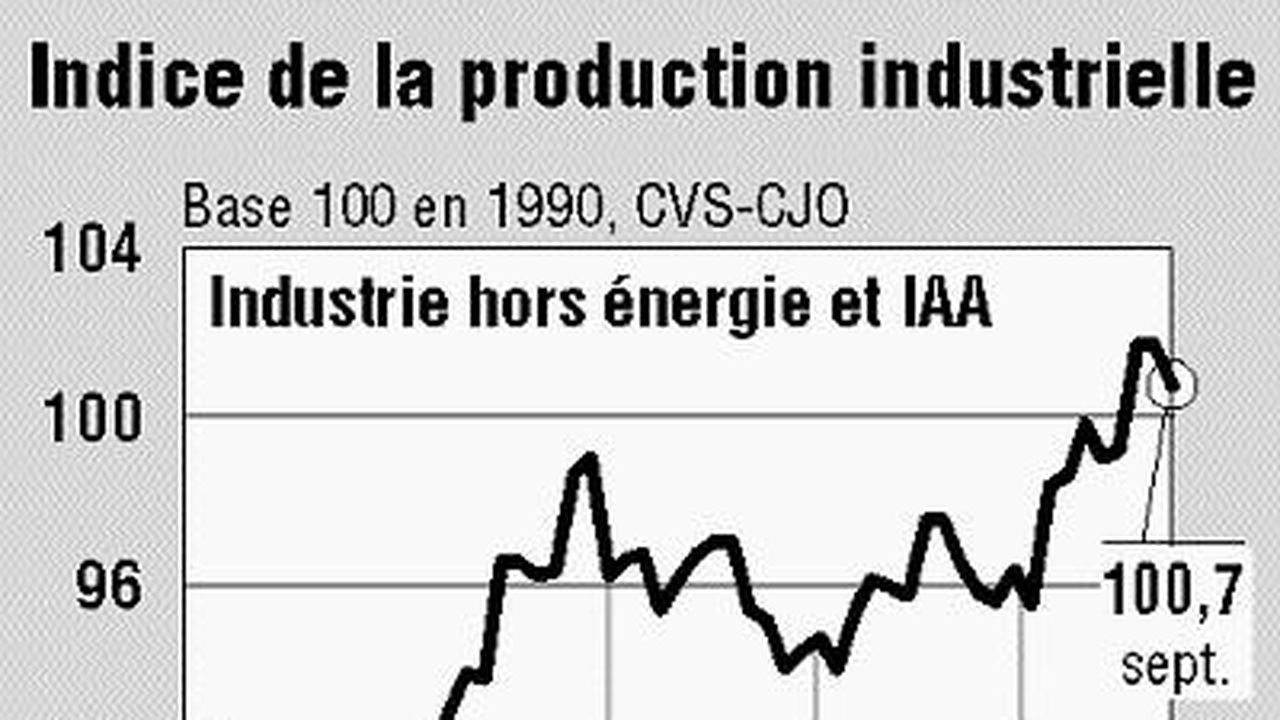 Production Industrielle : Une Baisse En Trompe-l'oeil Au Mois De ...