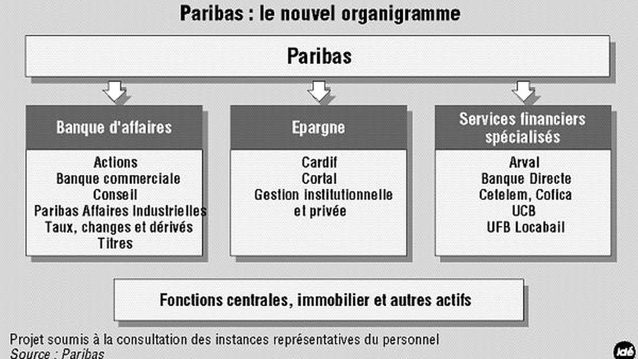 BNP Paribas et EDF ENR coopèrent pour la première tokenisation d