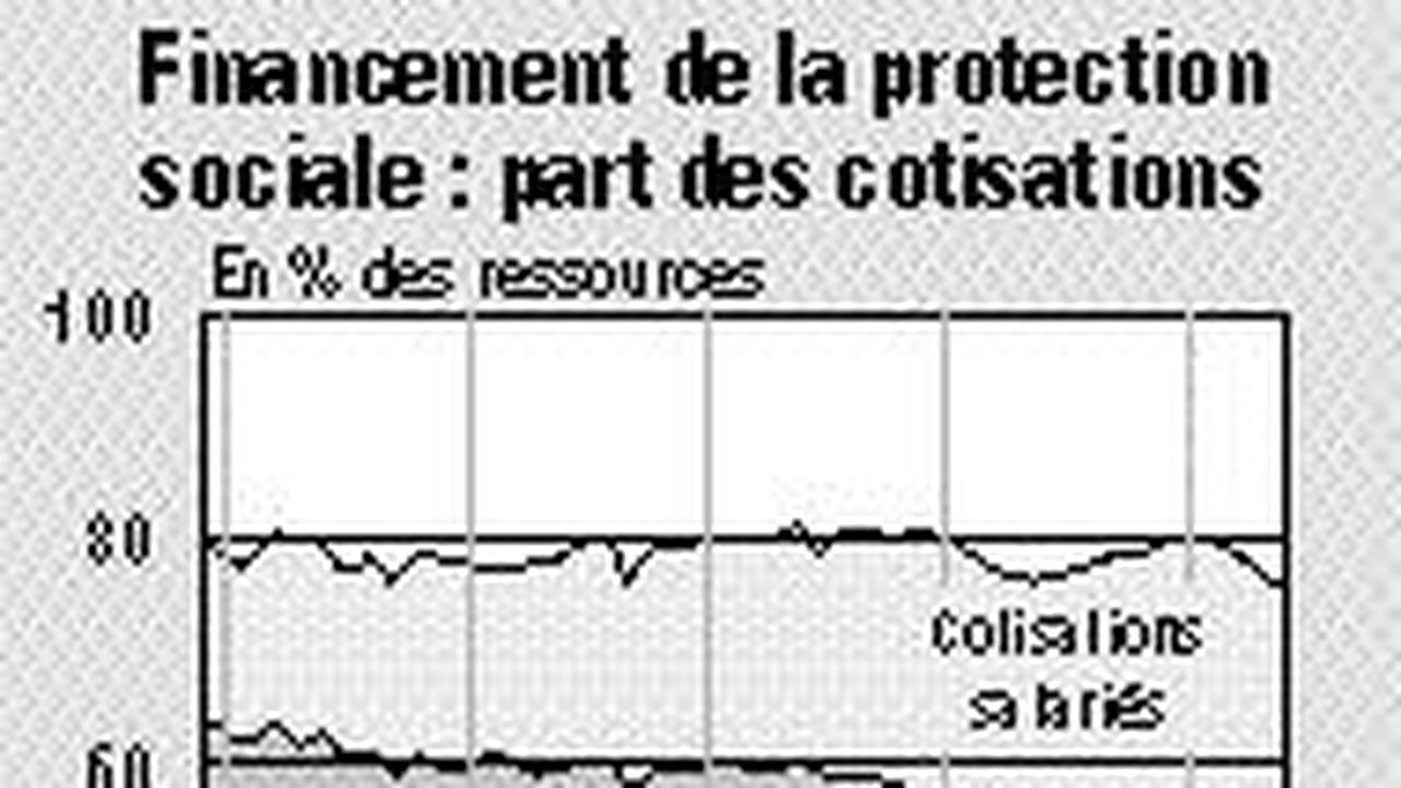 Le Poids Des Prestations Sociales Dans Le PIB A Doublé En Trente Ans ...