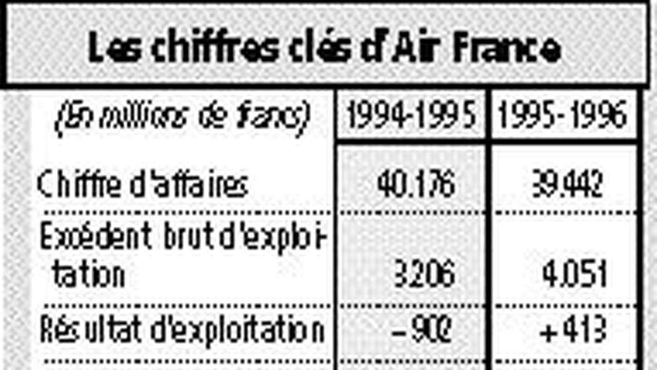 Air France charge l'exercice 1995 - 1996 en vue de nouvelles réductions  d'effectifs