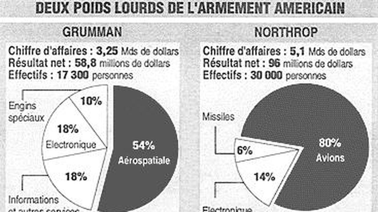 northrop-remporte-haut-la-main-les-ench-res-sur-grumman-les-echos